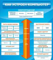 Стенд "Как устроен компьютер", 0,8x0,9 м, без карманов