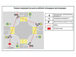 Учебная площадка по ПДД (автогородок) для детей со стационарным оборудованием. Вариант 4