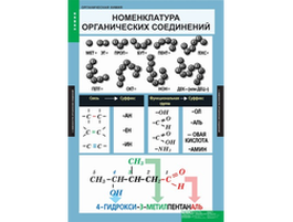 Демонстрационные печатные пособия. Химия