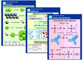 Печатные пособия раздаточные по химии