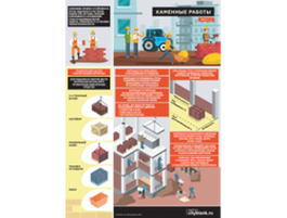 Стенды и плакаты строительство