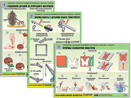 Комплект таблиц для нач. шк. "Технология. Обработка природного материала и пластика"(6таб., А1,лам.)