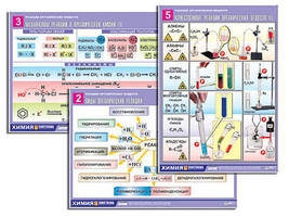 Комплект таблиц по орг. химии "Реакции органических веществ" (6 табл., формат А1, лам.)