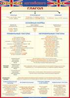 Учебные плакаты/таблицы Английский язык Глагол (ГАЯ) 100x140 см, (винил)