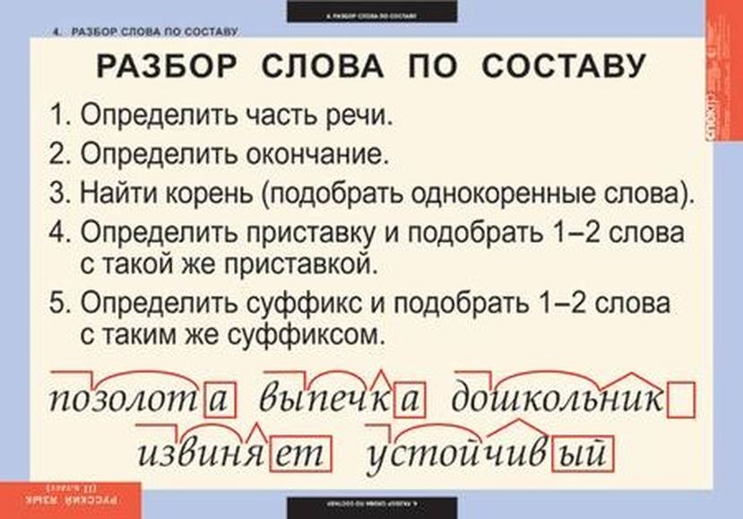 Таблицы Русский язык 2 класс 8 таблицы