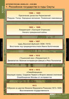 Таблицы История России 7 кл. 9 шт