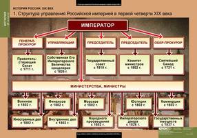 Таблицы История России 8 кл. 6 шт