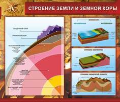 Стенд для кабинета географии "Строение земли и земной коры", 1,3х1,1 м, без карманов