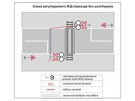 Учебная площадка по ПДД (автогородок) для детей с переносным оборудованием. Вариант 9