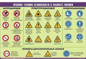 Таблица Правила безопасности на уроке физики, 1000x1400 мм, винил