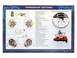 Стенд с разрезными агрегатами "Тормозная система" (категория "B")