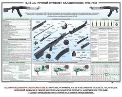 5,45-мм ручной пулемет Калашникова РПК-74М, 1000х700 мм  (бумага, 150 гр./кв. м)