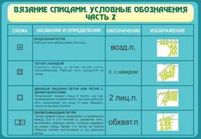 Стенд Вязание спицами. Условные обозначения. Ч. 2, 1x0,7 м, без карманов