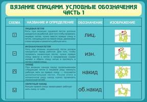 Стенд Вязание спицами. Условные обозначения. Ч. 1, 1x0,7 м, без карманов