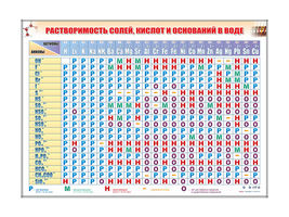 Электронно-справочный стенд "Растворимость кислот, оснований и солей в воде" адаптивный, с сенсорным