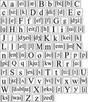 Набор магнитных карточек "Alphabet and transcription" (маленький размер)