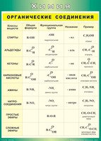 Таблица Органические соединения 700*1000 винил