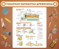 Стенд "Токарная обработка древесины", 1,2х1 м, без карманов