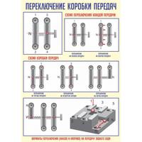 Стенд "Переключение коробки передач", 0,7x1 м, без карманов