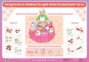 Плакат Продукты и пряности для изготовления теста, 59х84 см, А1, двухстороннее ламинирование