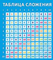 Стенд Таблица сложения, 0,8x0,9 м, без карманов