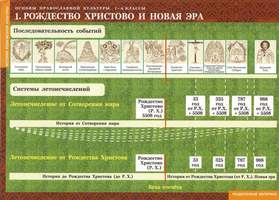 Таблицы Основы православной культуры 1-4 класс 12 таблиц