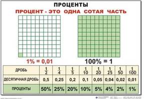 Математика 5 класс , Комплект таблиц, 21 таблица,  размером 50х70 см