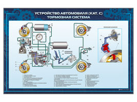 Стенды "Принципиальные схемы устройства механизмов транспортных средств" (категория "C")