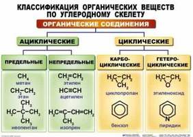 Химия ОРГАНИЧЕСКАЯ  (10-11 кл), Комплект таблиц, 39 таблиц (20 листов),  размером 50х70 см