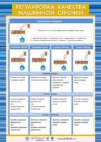 Плакат Регулировка качества машинной строчки, 59х84 см, А1, двухстороннее ламинирование