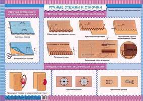 Плакат Ручные стежки и строчки, 59х84 см, А1, двухстороннее ламинирование