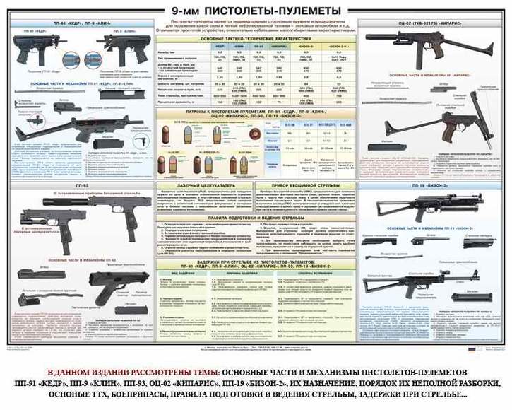 9-мм пистолеты-пулеметы, 1000х700 мм  (бумага, 150 гр./кв. м)