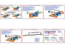 Плакаты ПРОФТЕХ "Основы работы ножовкой" (6 пл, винил, 70х100)