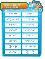 "Основные свойства степеней корней", резной стенд, 0,95х1,24 м, без карманов