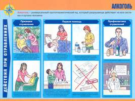 Действия при отравлении ядовитыми веществами – 11 пл. (аммиак, хлор, ртуть, алкоголь, бензин, кислот