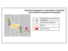 Учебная площадка по ПДД (автогородок) для детей со стационарным оборудованием. Вариант 7