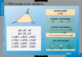 Таблицы Треугольники 14 таблиц