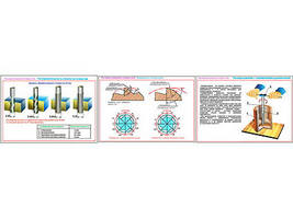 Плакаты ПРОФТЕХ "Развертывание отверстий" (3 пл, винил, 70х100)