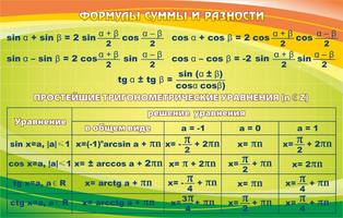 Стенд Формулы суммы и разности, 1,1x0,7 м, без карманов