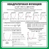 Стенд "Квадратичная функция", 1х1 м, без карманов