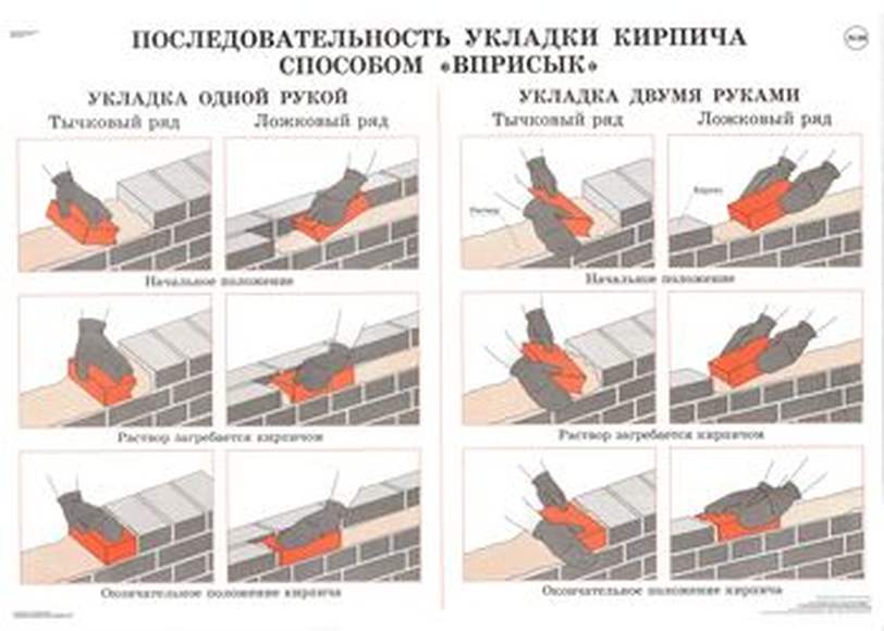 Комплект плакатов «Общестроительные работы». 40 плакатов, размер 60x90см., цветные, ламинированные