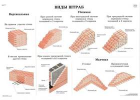 Комплект плакатов «Общестроительные работы». 40 плакатов, размер 60x90см., цветные, ламинированные