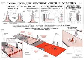 Комплект плакатов «Опалубочные, арматурные и бетонные работы». 12 плакатов, размер 60x90см., цветные