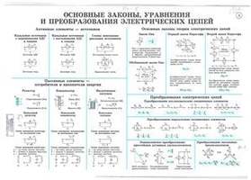 Комплект плакатов «Электротехника и электроника» 36 плакатов. Размер 59*84см. Ламинированные