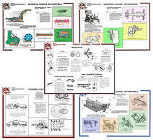 Плакаты ПРОФТЕХ "Косил, сеял, опрыск, опылит,картофелесаж, плуги, культиват" (23 пл, винил, 70х100)