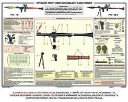 Ручной противотанковый гранатомет (РПГ), 1000х700 мм  (бумага, 150 гр./кв. м)