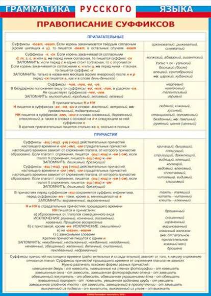 Учебные плакаты/таблицы Правописание суффиксов (прилагательные, причастия) 100x140 см, (винил)