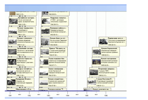 Вторая мировая война. Великая Отечественная война: Лента времени. Лицензия на школу (50)