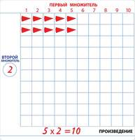 Магнитная математика Наталии Пятибратовой (курс "Школьник". Планшеты "Умножение" и "Деление") (Арт. 