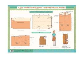 Плакат Подготовка и проведение первой примерки юбки, 59х84 см, А1, двухстороннее ламинирование